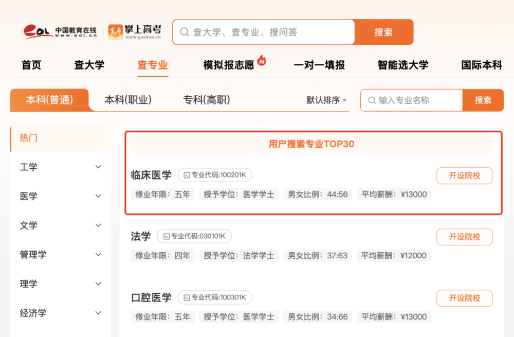 體育博彩：临床医学热度第一，现在是学医的好时候吗？