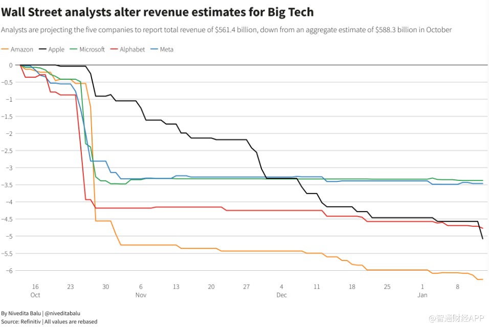 “业绩杀”+裁员潮! 美国科技巨头“断臂求生”之路道阻且长