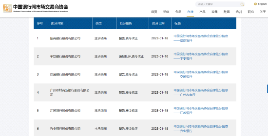 未按发行文件约定开展余额包销等违规 交行被中国银行间市场交易商协会警告并责令整改