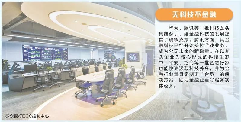 起底深圳金融科技全景版图：五大“秘诀”领跑 抢占金融竞争制高点
