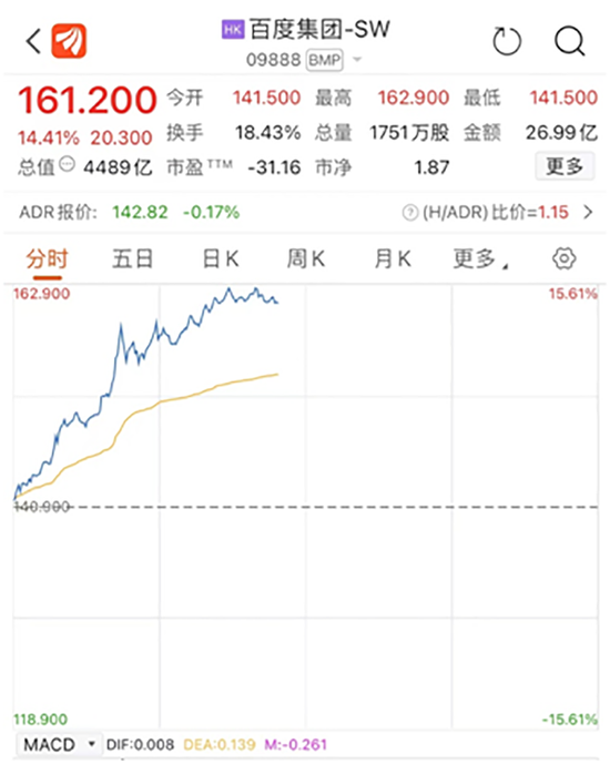 爆雷,跌停,又跌停!一则消息,四千亿巨头狂拉15%!