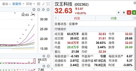 爆雷,跌停,又跌停!一则消息,四千亿巨头狂拉15%!