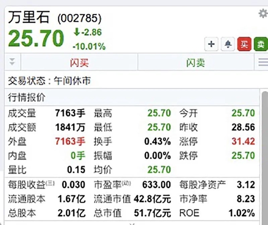 爆雷,跌停,又跌停!一则消息,四千亿巨头狂拉15%!