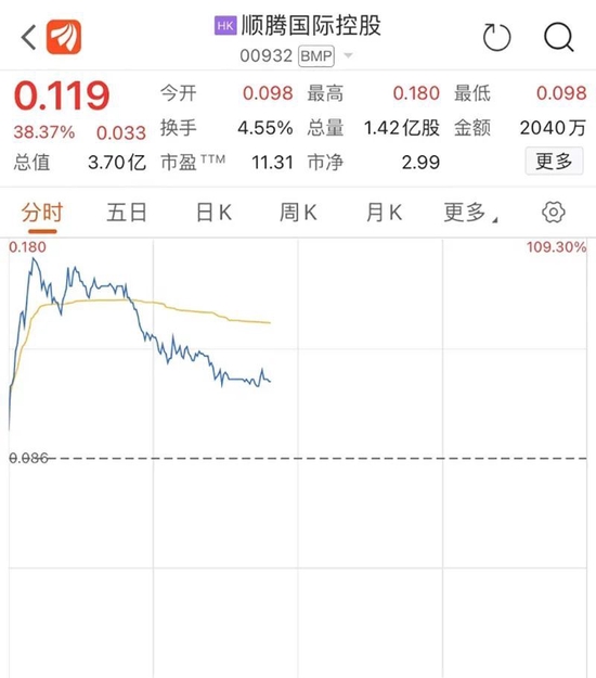 爆雷,跌停,又跌停!一则消息,四千亿巨头狂拉15%!