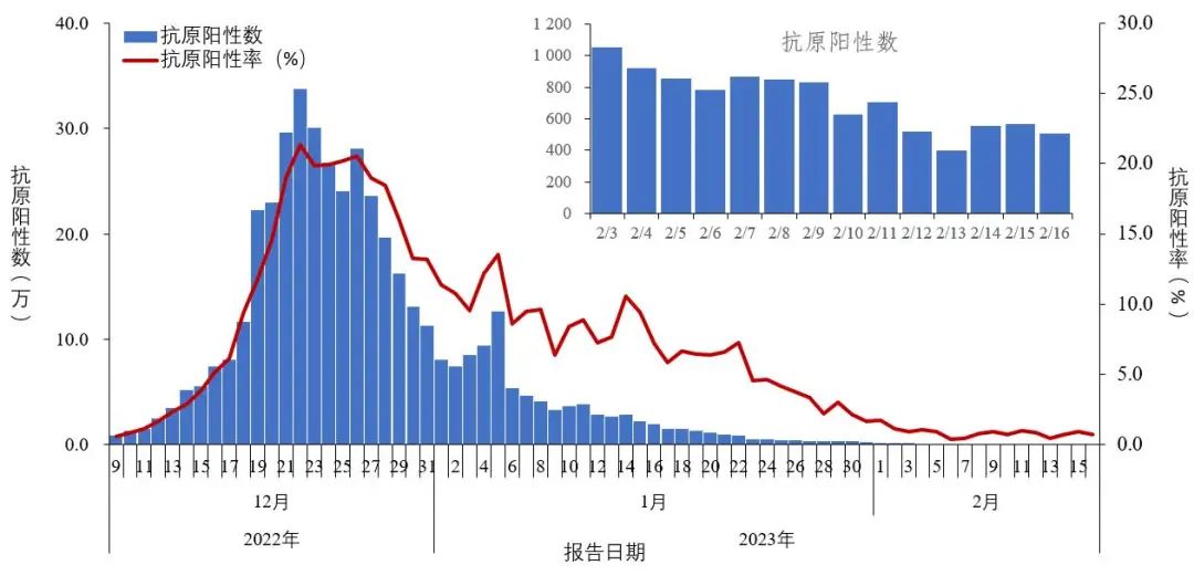 最新！发现本土重点关注变异株15例，包括XBB.1、XBB.1.5