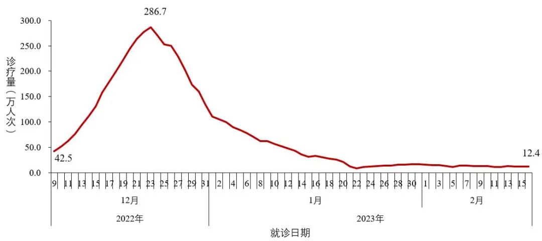 最新！发现本土重点关注变异株15例，包括XBB.1、XBB.1.5