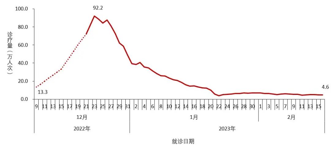 最新！发现本土重点关注变异株15例，包括XBB.1、XBB.1.5