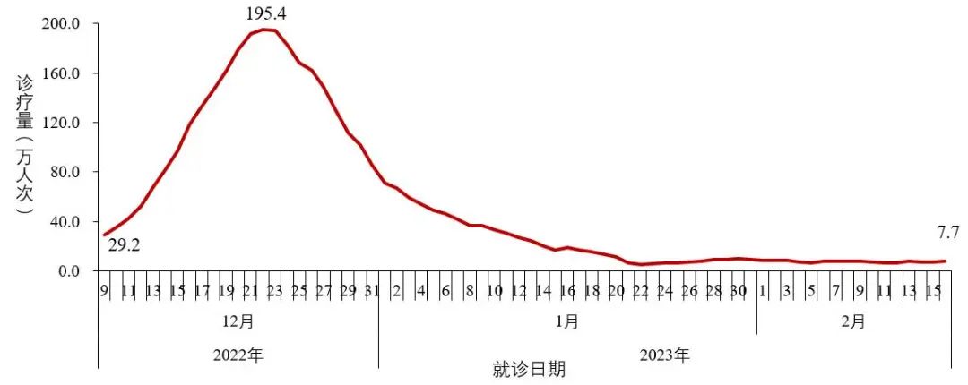 最新！发现本土重点关注变异株15例，包括XBB.1、XBB.1.5