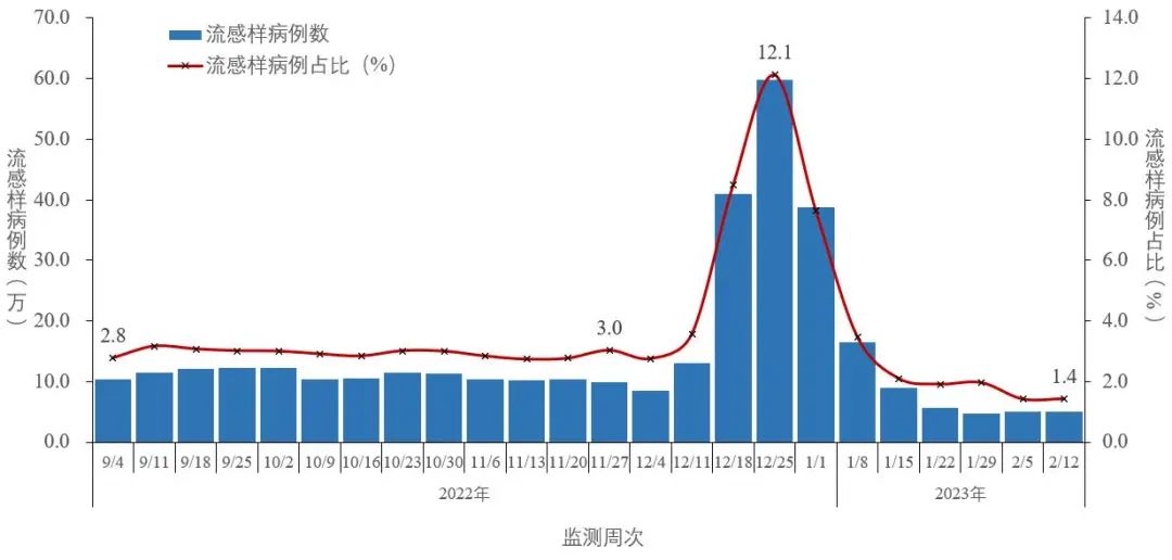 最新！发现本土重点关注变异株15例，包括XBB.1、XBB.1.5