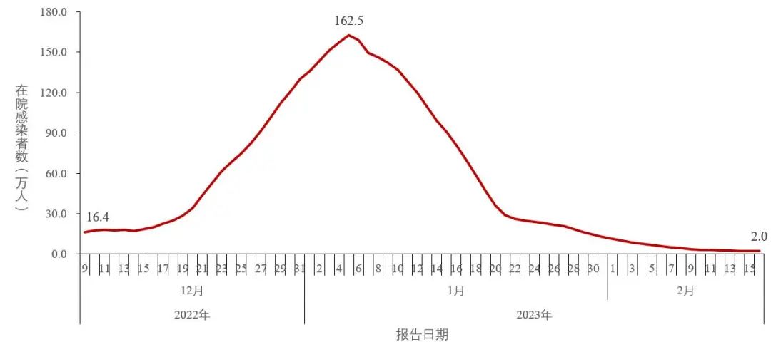 最新！发现本土重点关注变异株15例，包括XBB.1、XBB.1.5