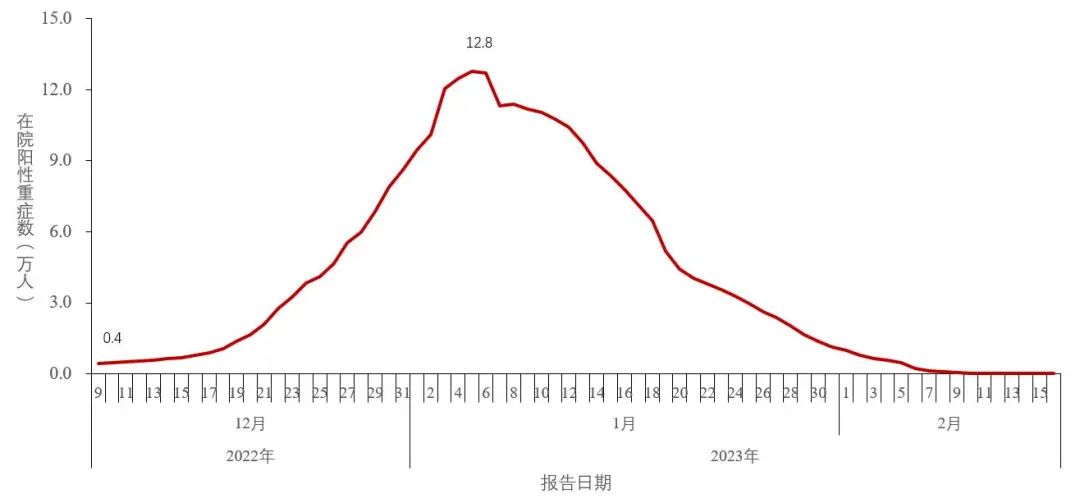 最新！发现本土重点关注变异株15例，包括XBB.1、XBB.1.5