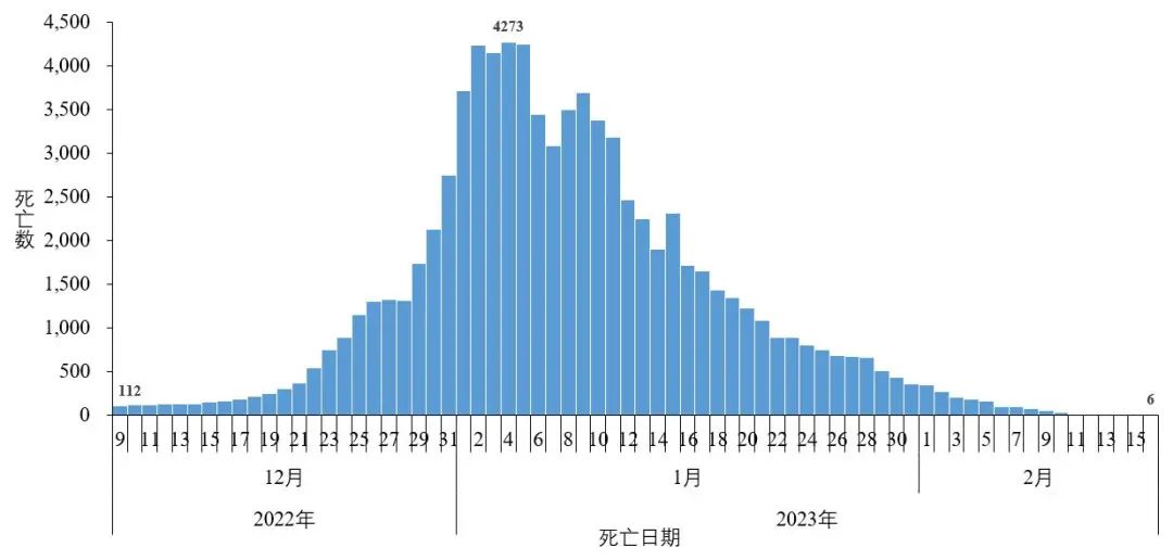 最新！发现本土重点关注变异株15例，包括XBB.1、XBB.1.5