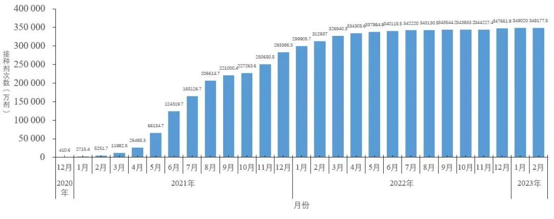 最新！发现本土重点关注变异株15例，包括XBB.1、XBB.1.5