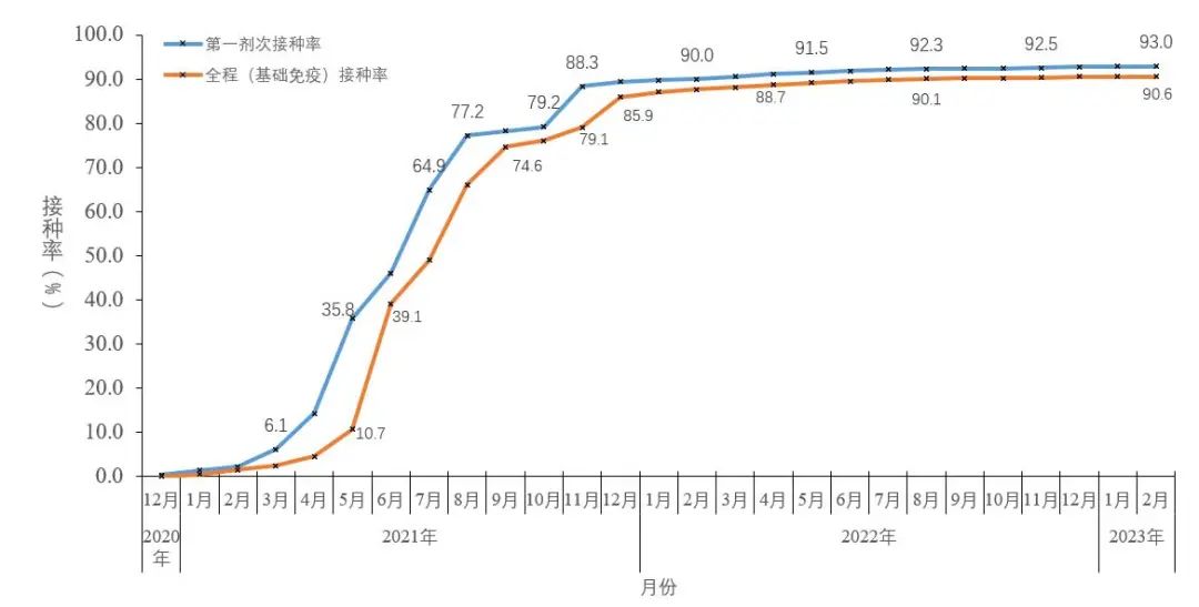 最新！发现本土重点关注变异株15例，包括XBB.1、XBB.1.5