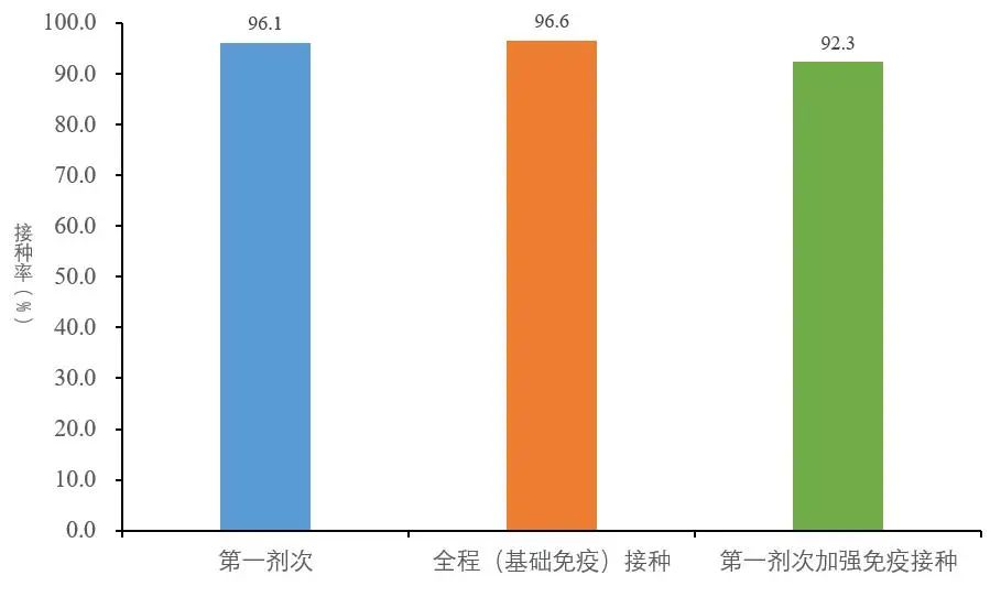 最新！发现本土重点关注变异株15例，包括XBB.1、XBB.1.5